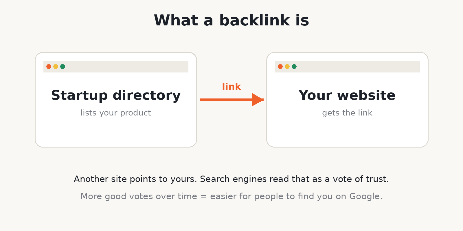 Article visual