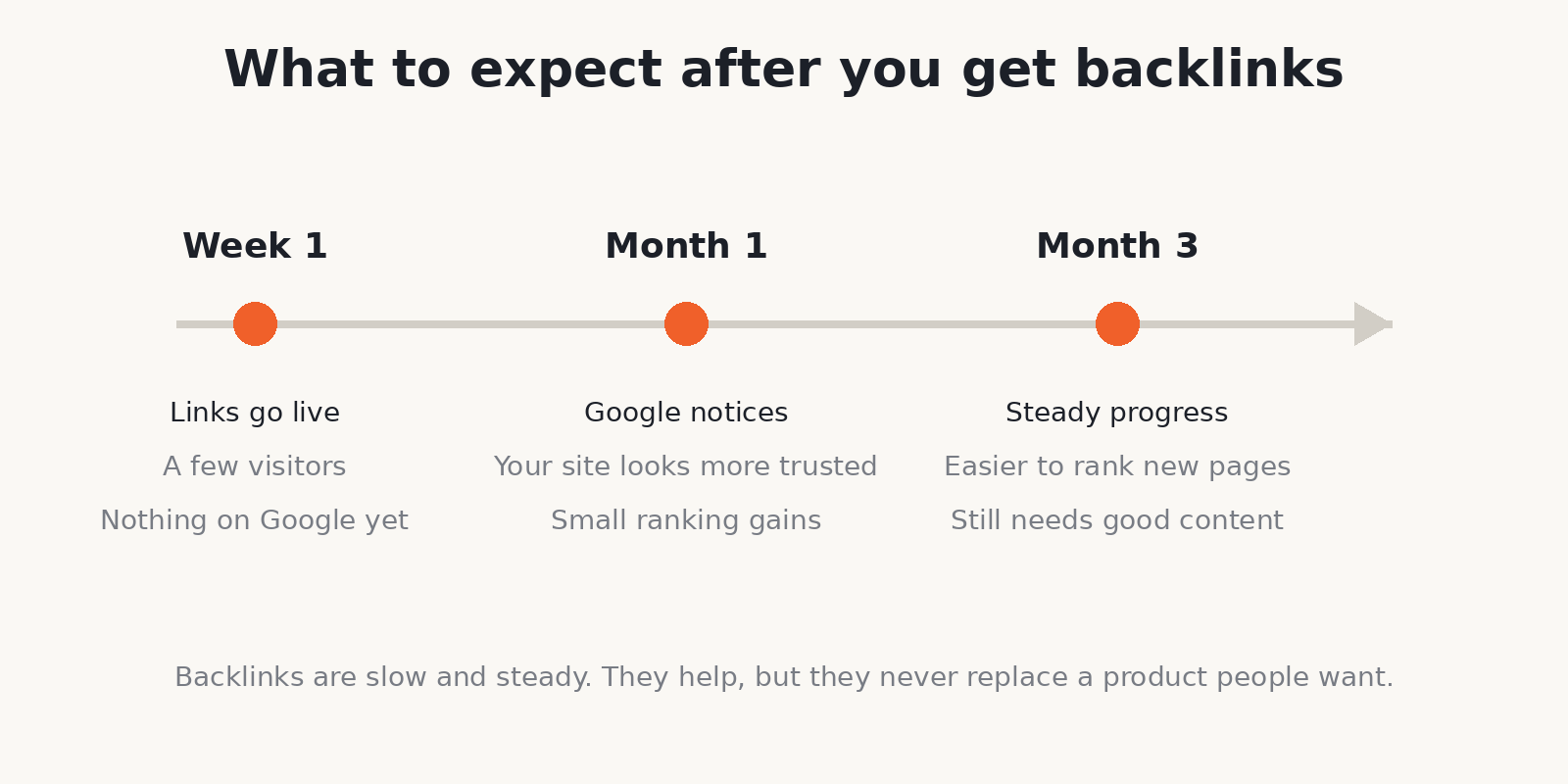 Article visual