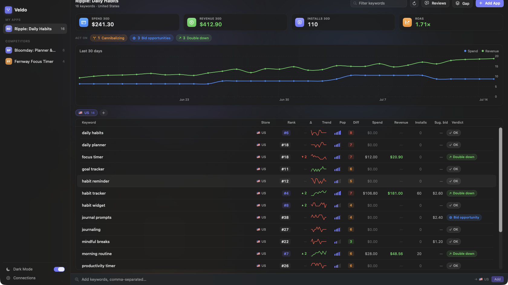 Veldo screenshot 1