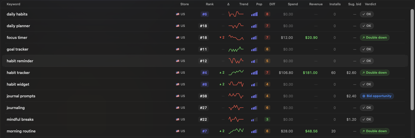Veldo screenshot 3