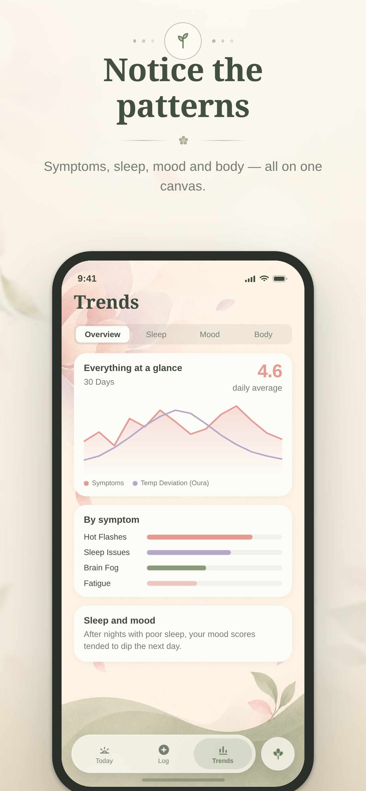 PeriWise: Your private perimenopause companion screenshot 3