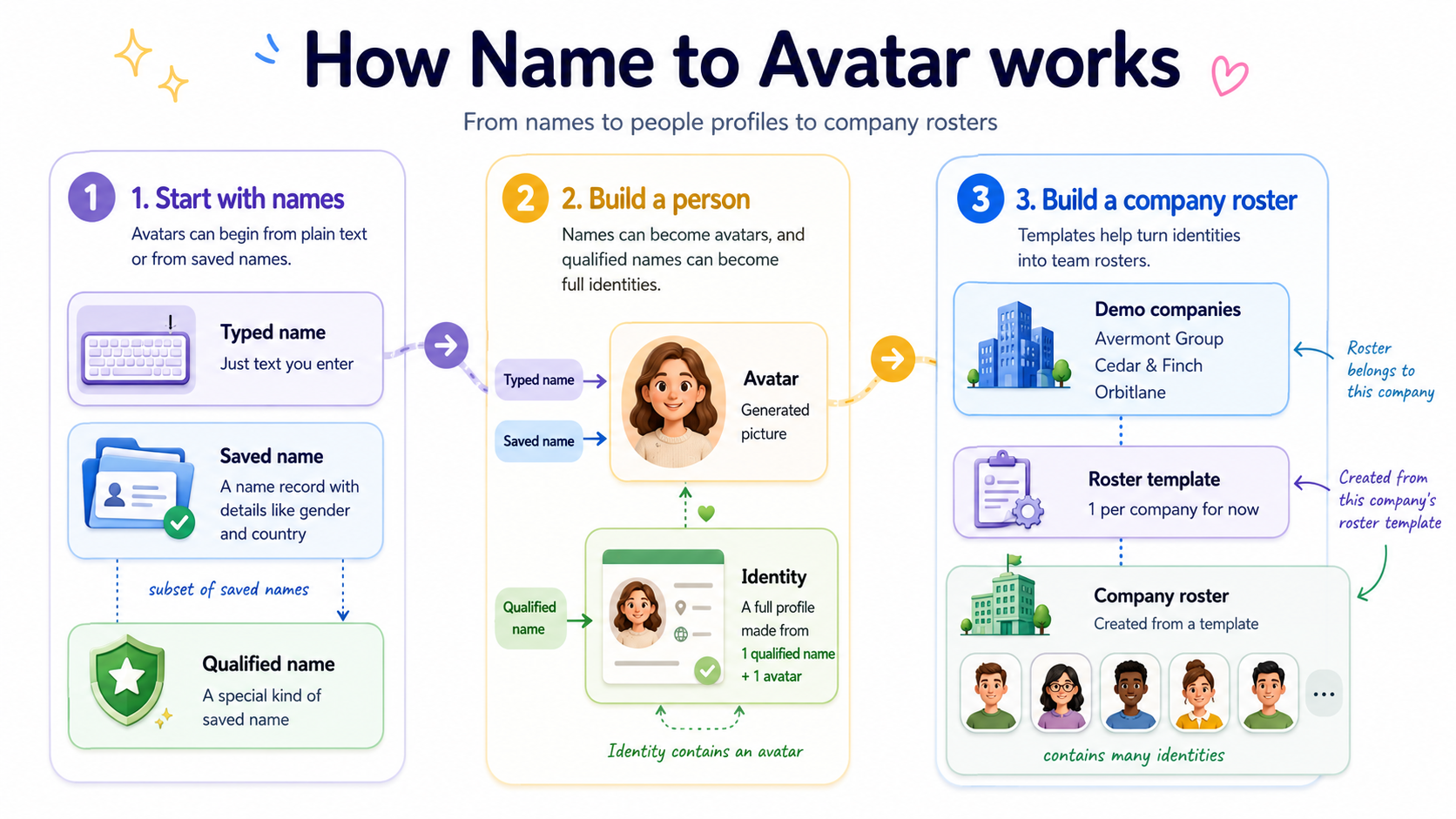 Name to Avatar screenshot 3